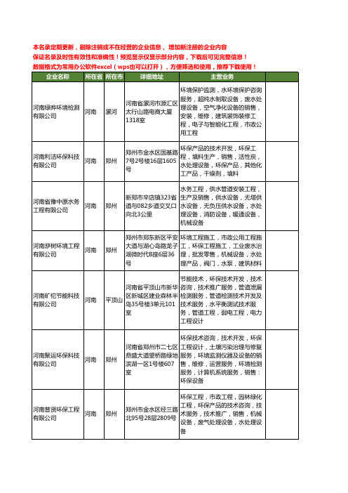 新版河南省水处理工程工商企业公司商家名录名单联系方式大全40家