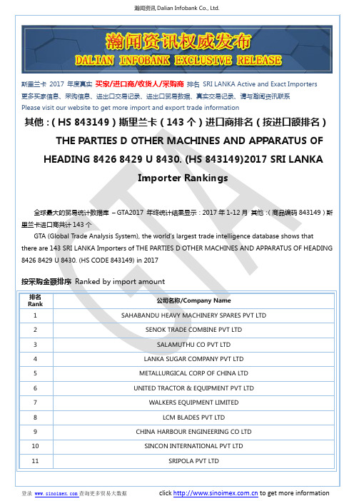 其他：(HS 843149)2017 斯里兰卡(143个)进口商排名(按进口额排名)