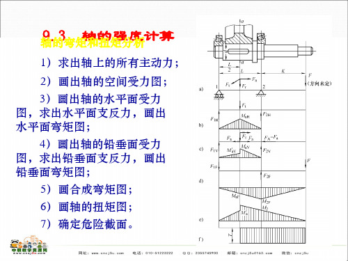 中职教育-机械设计基础 课件：第九章轴和轴承(三)(机工社)闵小琪 编.ppt