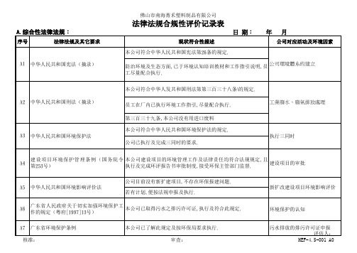 法律法规及合规性评价表-有内容