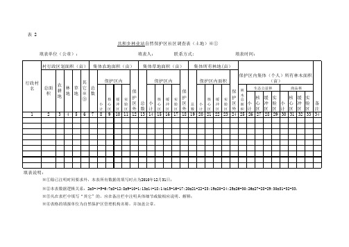 四川林业系统自然保护区社区调查表