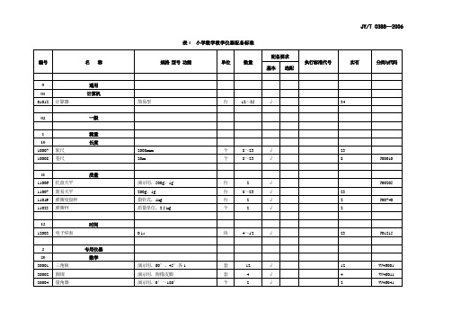 小学数学、科学仪器室配置标准