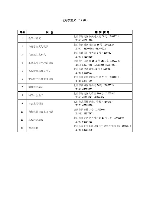 马克思主义核心期刊