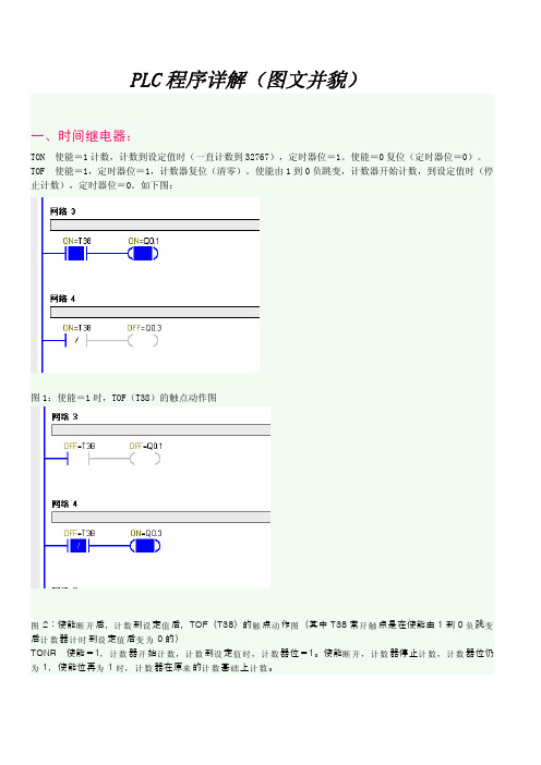 PLC程序详解(图文并貌)