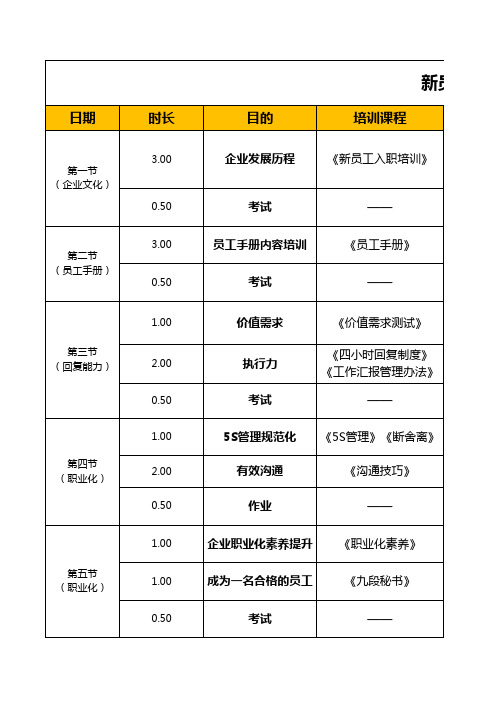 新员工入职培训课程体系