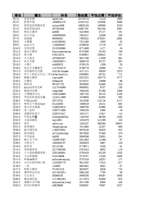 最新抖音种草账号排行榜前500名TP500