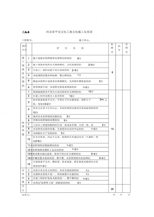 安全文明检查表