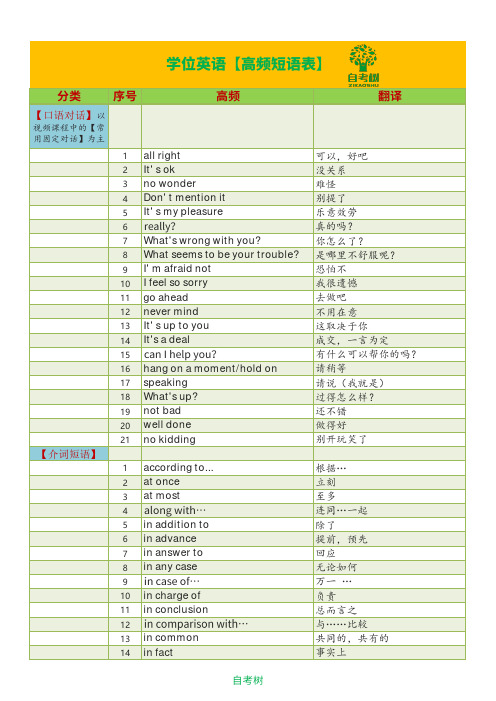 广东省学位英语【高频短语表】