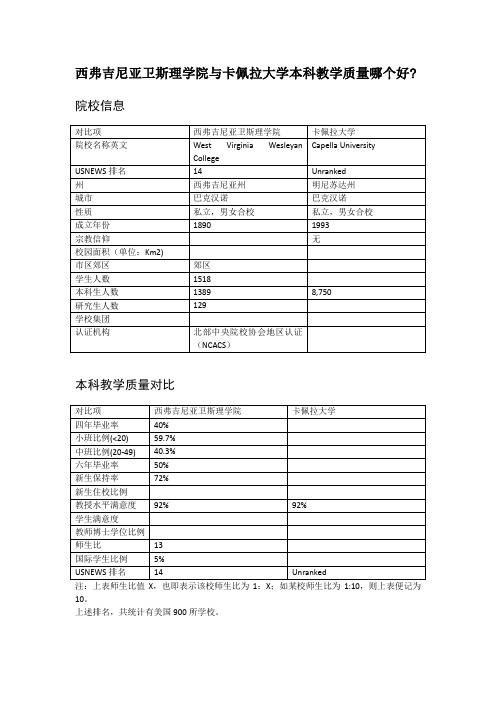 西弗吉尼亚卫斯理学院与卡佩拉大学本科教学质量对比