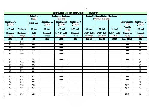 硬度对照表(详细)