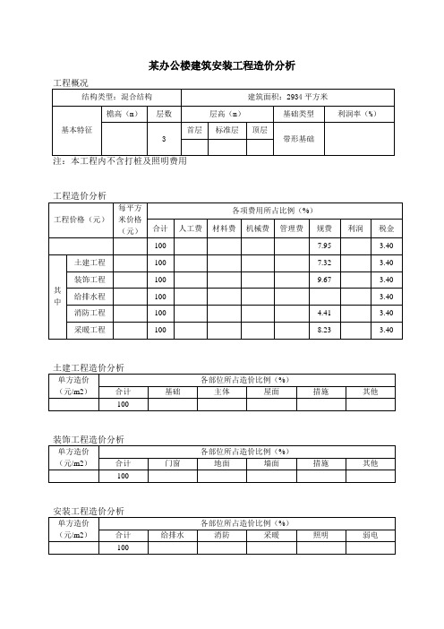 建筑安装工程造价分析