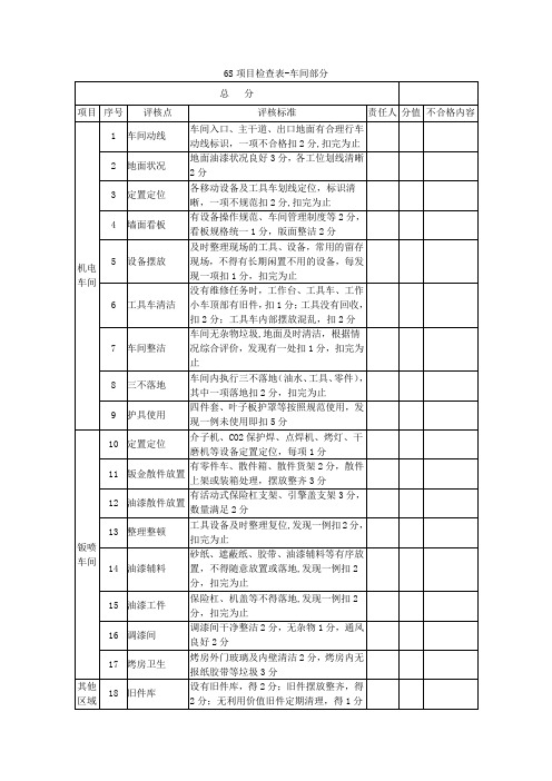 6S项目检查表-车间部分