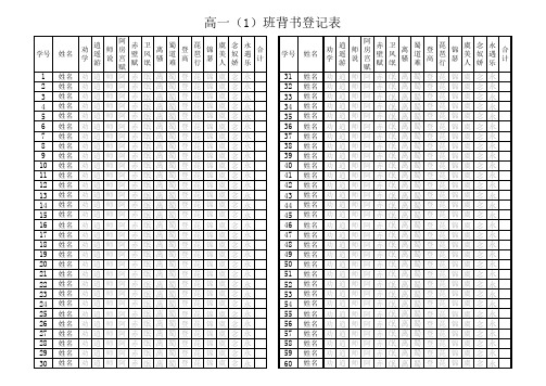 新课标高中14篇必背课文背书检查登记表