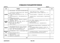 乡镇卫生院考核细则