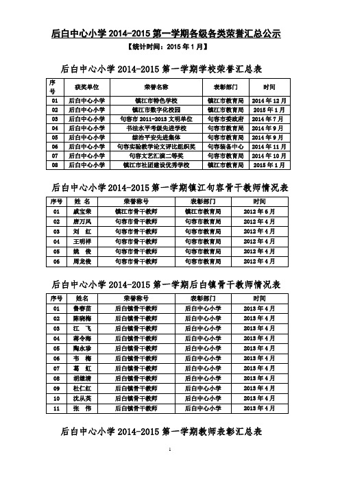 2014-2015第一学期学校各类荣誉公示