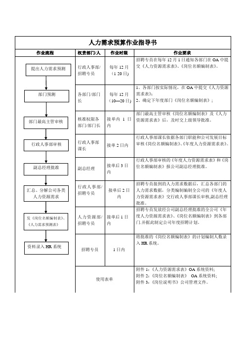 招聘作业指导书新