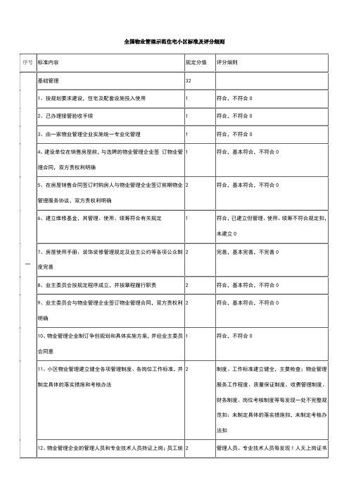 20000525全国物业管理示范住宅小区标准及评分细则