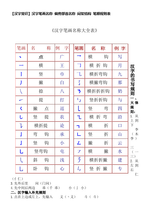 一年级汉字笔画和部首名称大全表