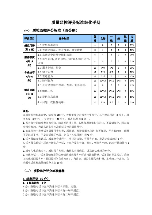 质量监控评分标准