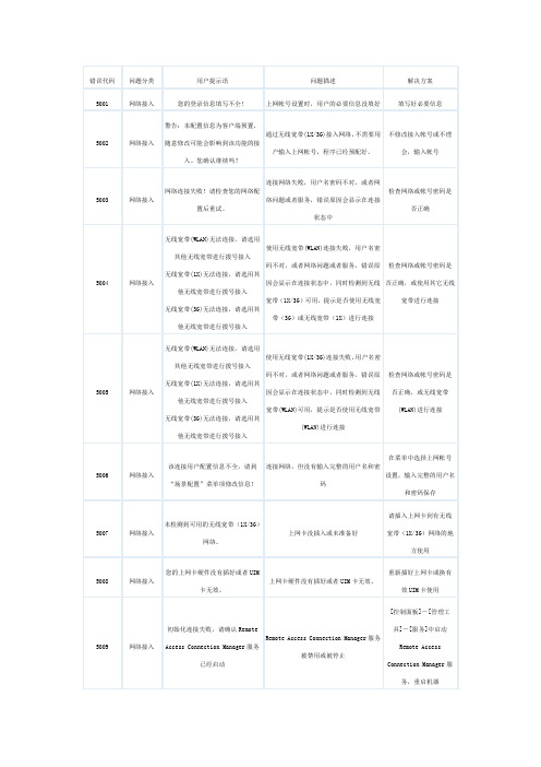 3G上网各种错误代码及解决方法