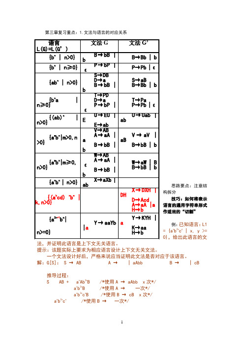 各章练习题发送版