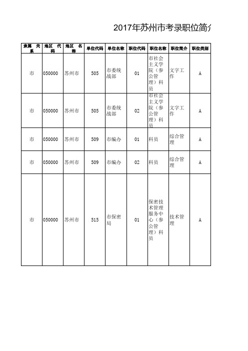 2017江苏公务员考试职位表