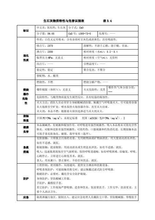 生石灰MSDS