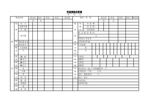 作业变动分析表、工作量汇总表