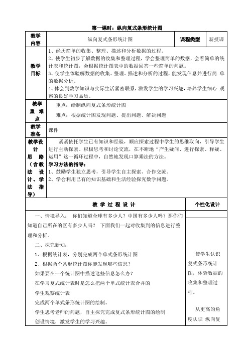 人教版五年级数学下册第七单元《折线统计图》集体备课教案