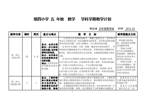 五数下册教学计划表(2016)