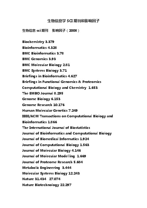 生物信息学SCI期刊和影响因子