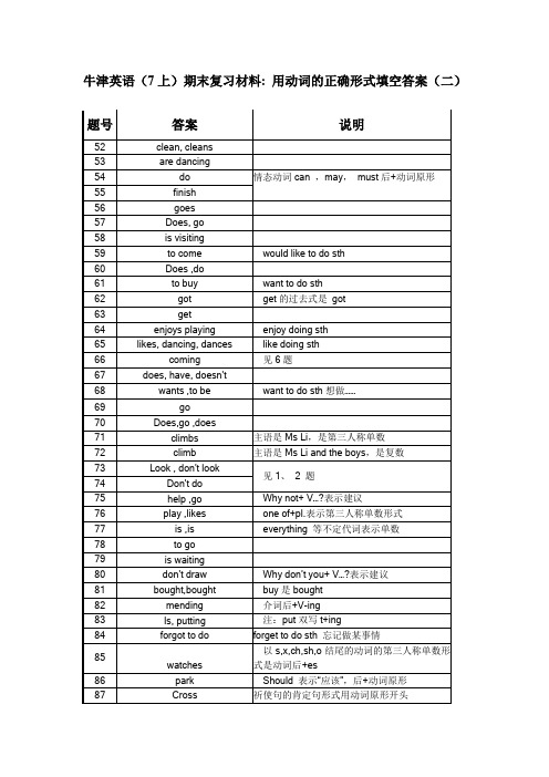 牛津英语(7上)期末复习材料用动词的正确形式填空答案(二)解读