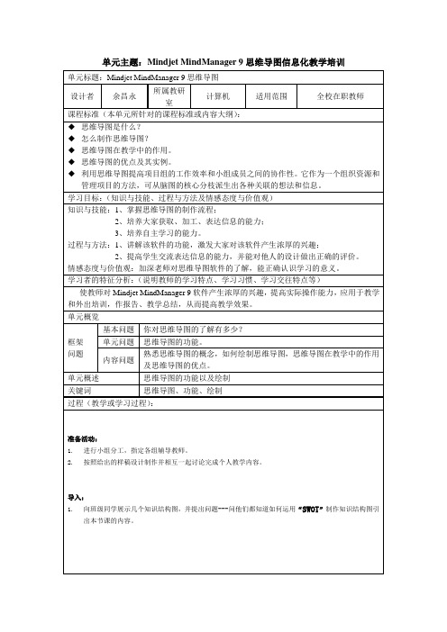 思维导图信息化教学培训