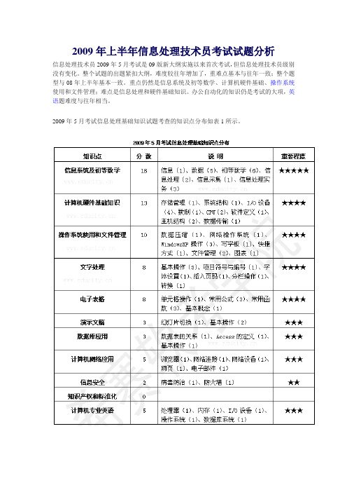 2009年上半年信息处理技术员考试试题分析