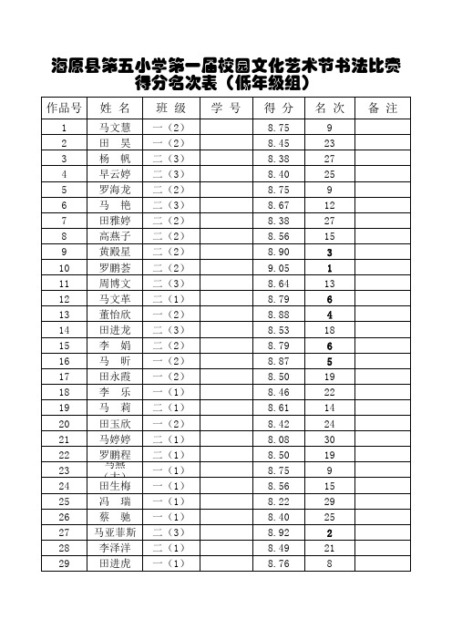 比赛名次表