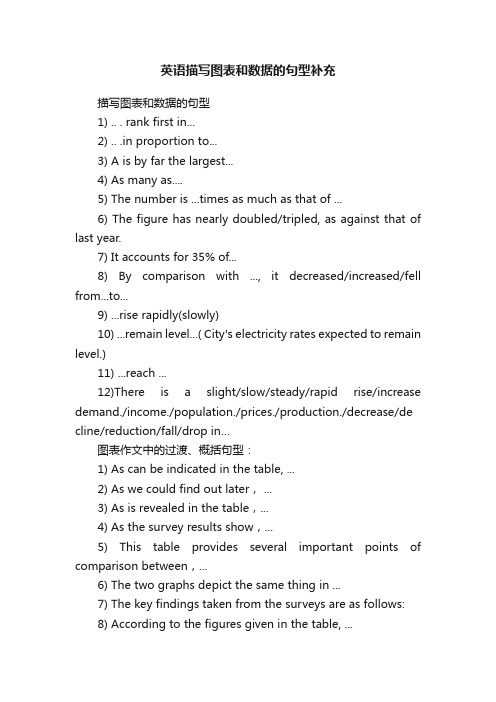 英语描写图表和数据的句型补充