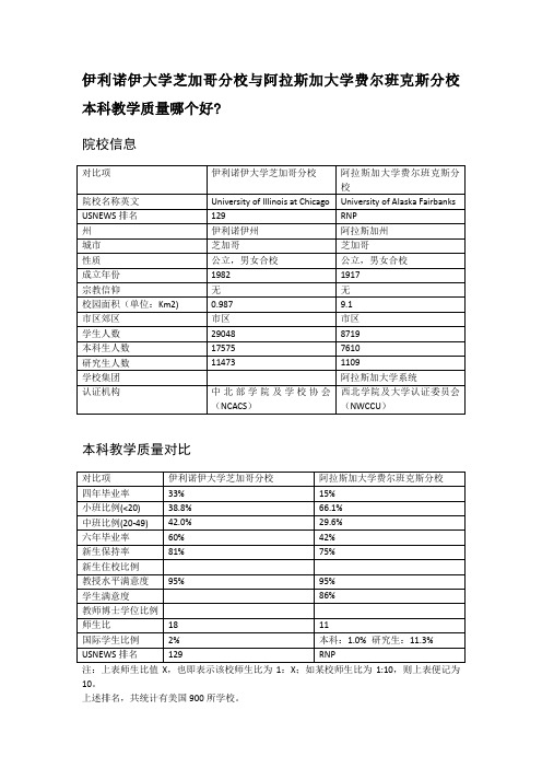 伊利诺伊大学芝加哥分校与阿拉斯加大学费尔班克斯分校本科教学质量对比