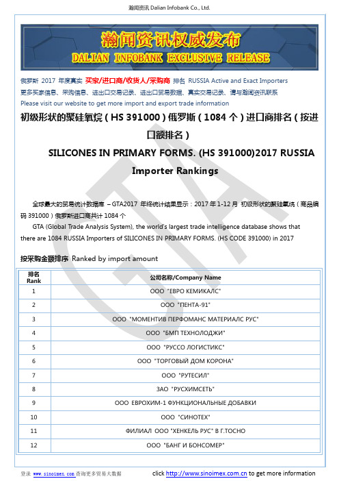 初级形状的聚硅氧烷(HS 391000)2017 俄罗斯(1084个)进口商排名(按