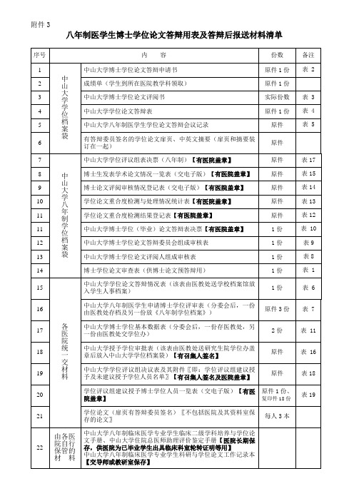 八年制医学生博士学位论文答辩用表