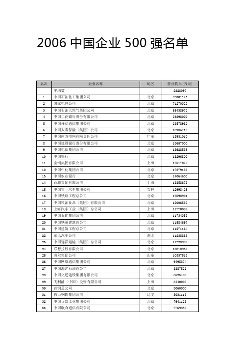 2006年中国企业500强