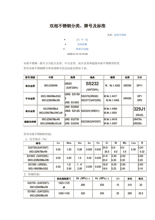 双相不锈钢分类