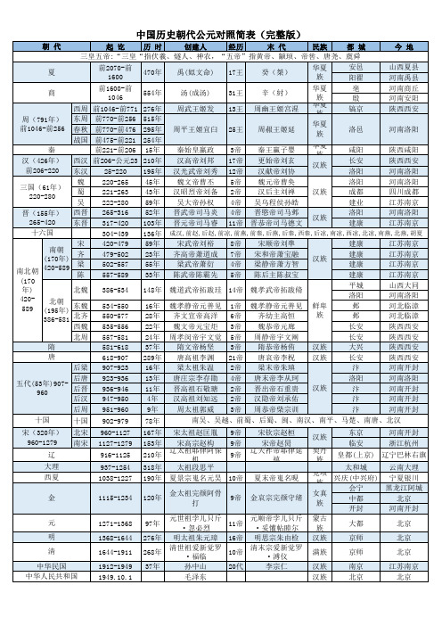 中国历史朝代顺序表及都城(完整版)