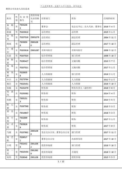 期货公司从业人员信息表