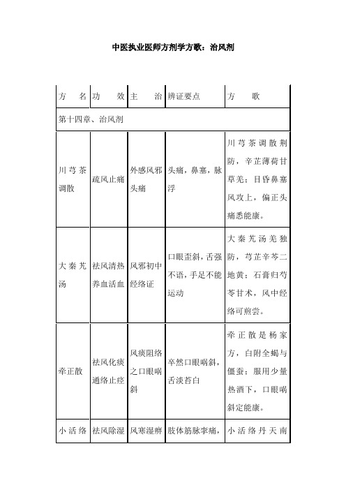 中医执业医师方剂学方歌：治风剂