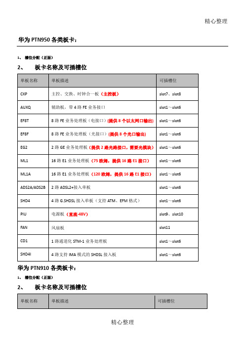 TN传输设备板卡介绍