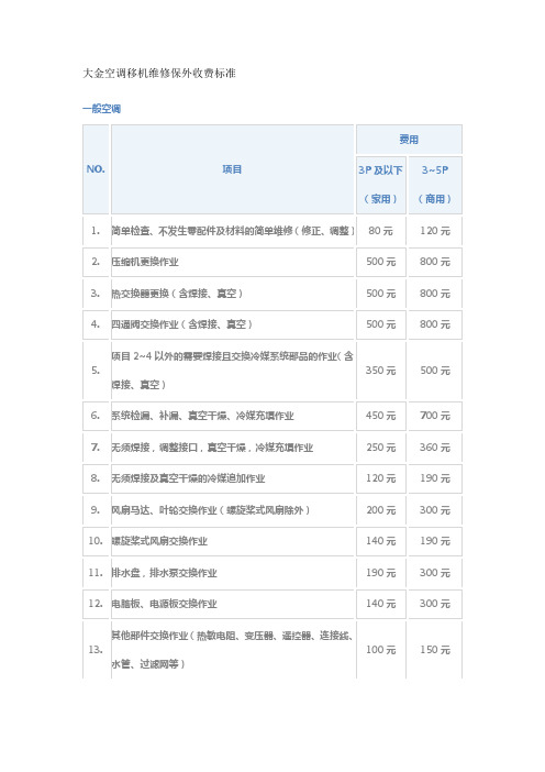 大金空调移机价格收费标准