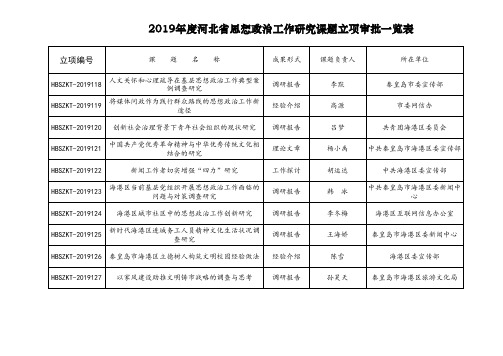 2019立项课题