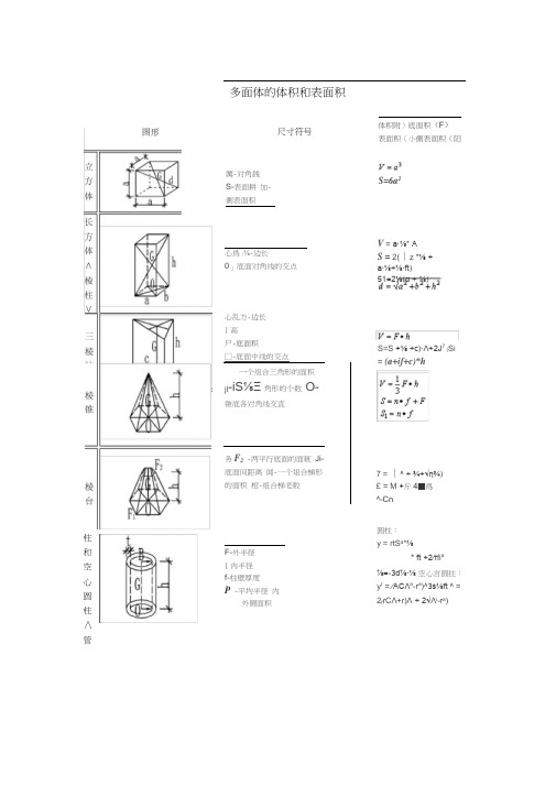 各类几何图形计算公式大全