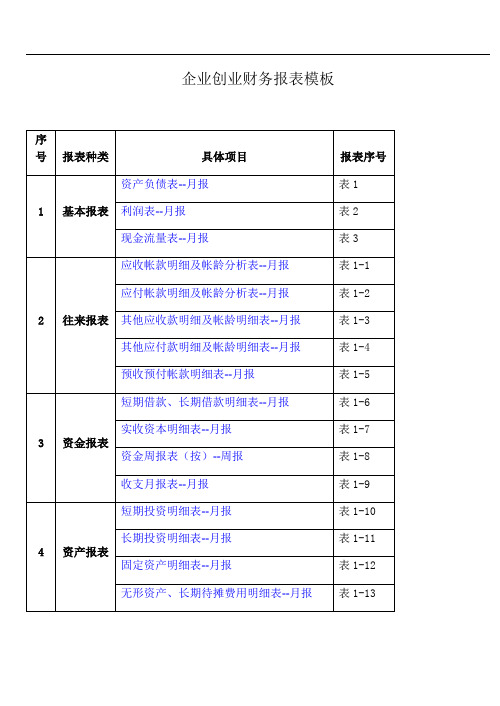 企业创业财务报表格实用模板