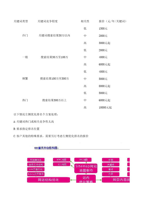 seo关键词排名优化报价